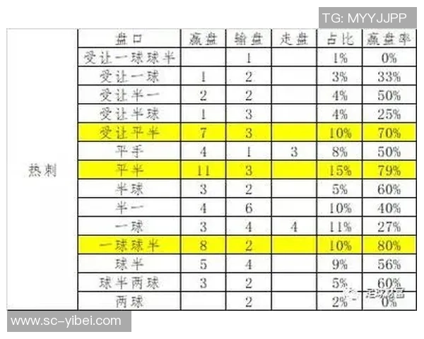 深入解析足球盘口的基本概念与投注策略技巧